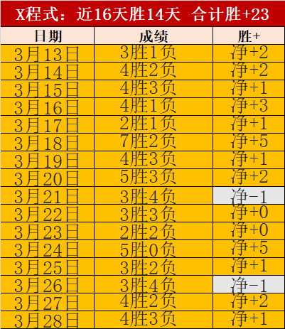 国乒仁川赛,首败,直拍悍将首,世界杯竞猜,2026世界杯,竞猜技巧,投注策略,赛事分析