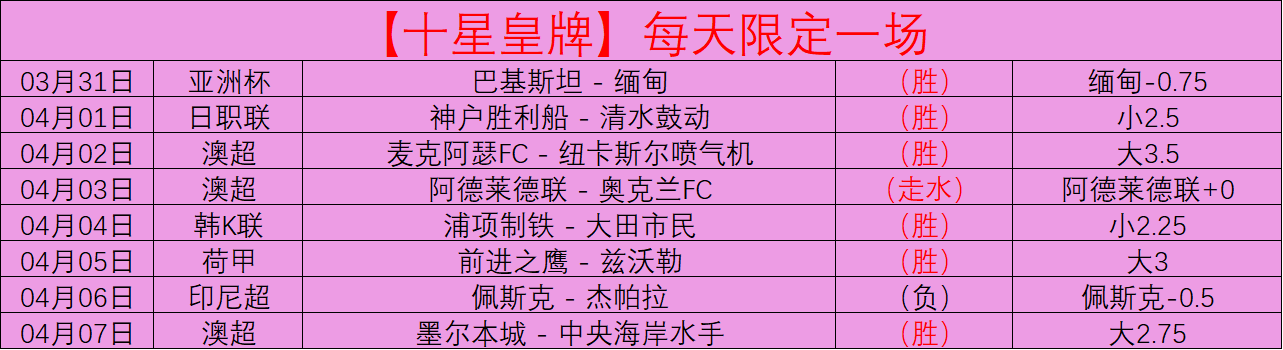 巴萨续约亚,马尔,力拒,世界杯竞猜,2026世界杯,竞猜技巧,投注策略,赛事分析