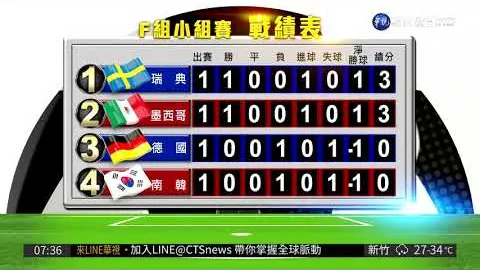 华师广工激战激烈，失误多比分悬殊