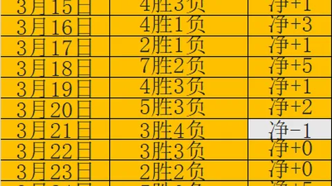 国乒仁川赛首败：直拍悍将首轮止步，与林昀儒激战仍败北