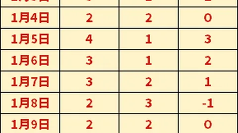 巴黎官方否认：梅西与内马尔转会不影响俱乐部收入！